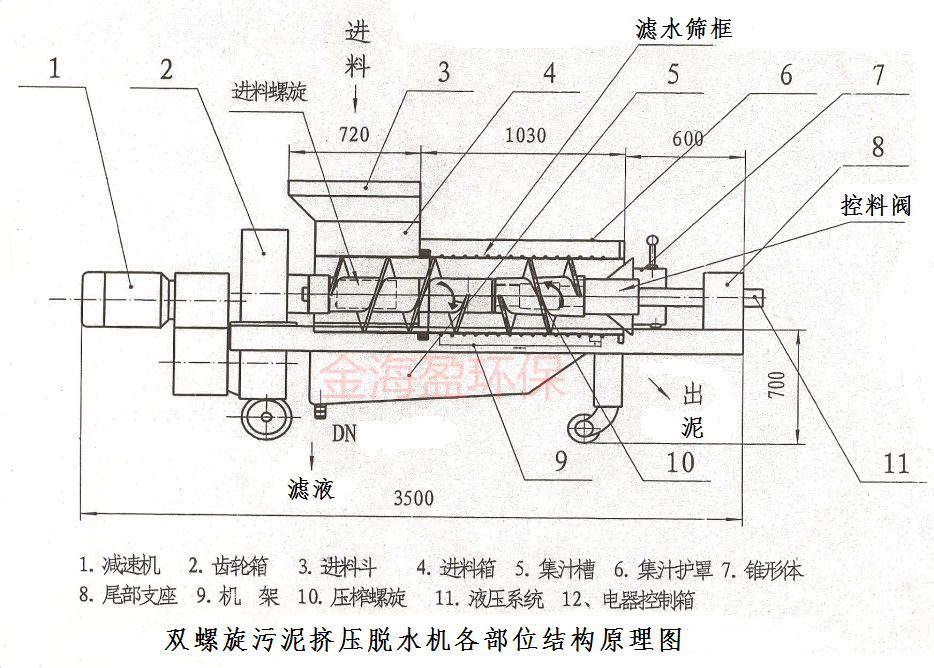 雙螺旋污泥壓榨脫水機(jī).png